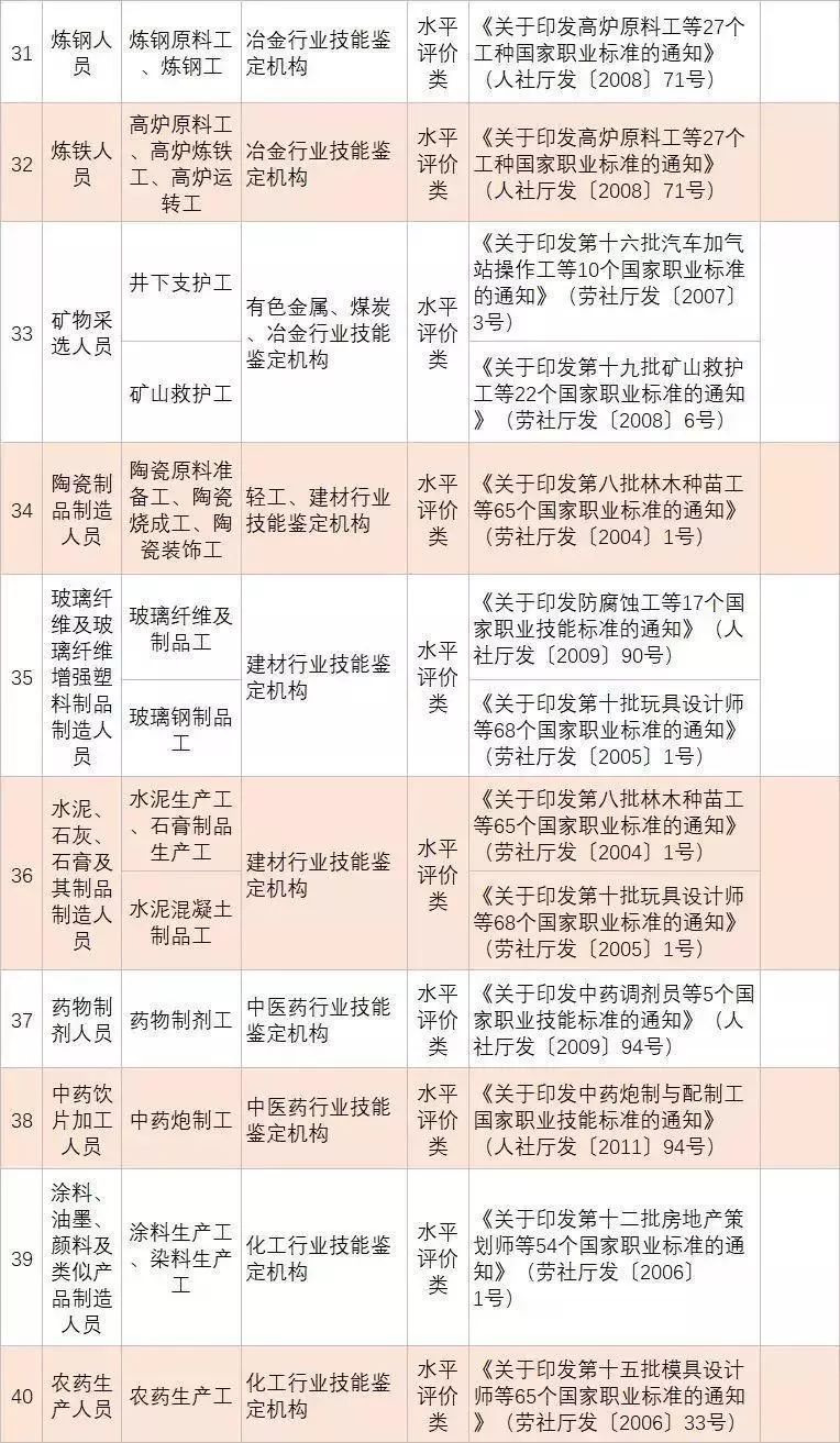 考过注安后国家补贴_注安师申请补贴_考了注安去哪里领取补贴