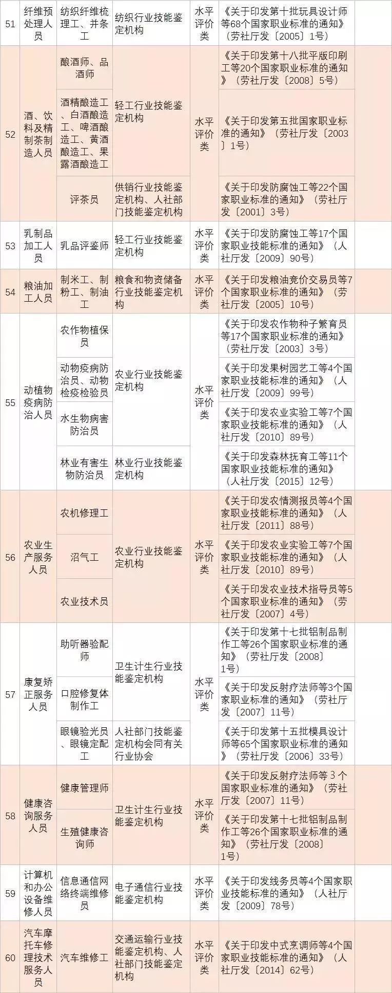 考了注安去哪里领取补贴_考过注安后国家补贴_注安师申请补贴