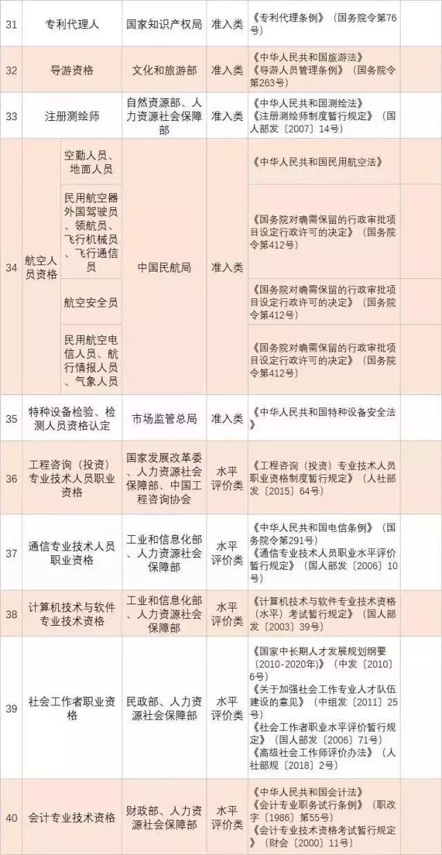 考过注安后国家补贴_注安师申请补贴_考了注安去哪里领取补贴