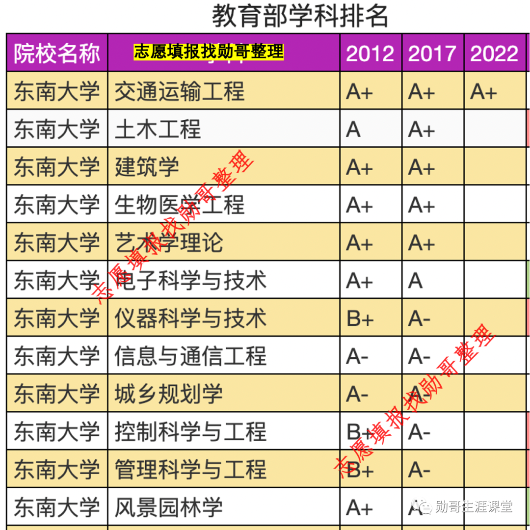 自考本科考研东南大学_东南大学自考专业_东南自考大学专业有哪些