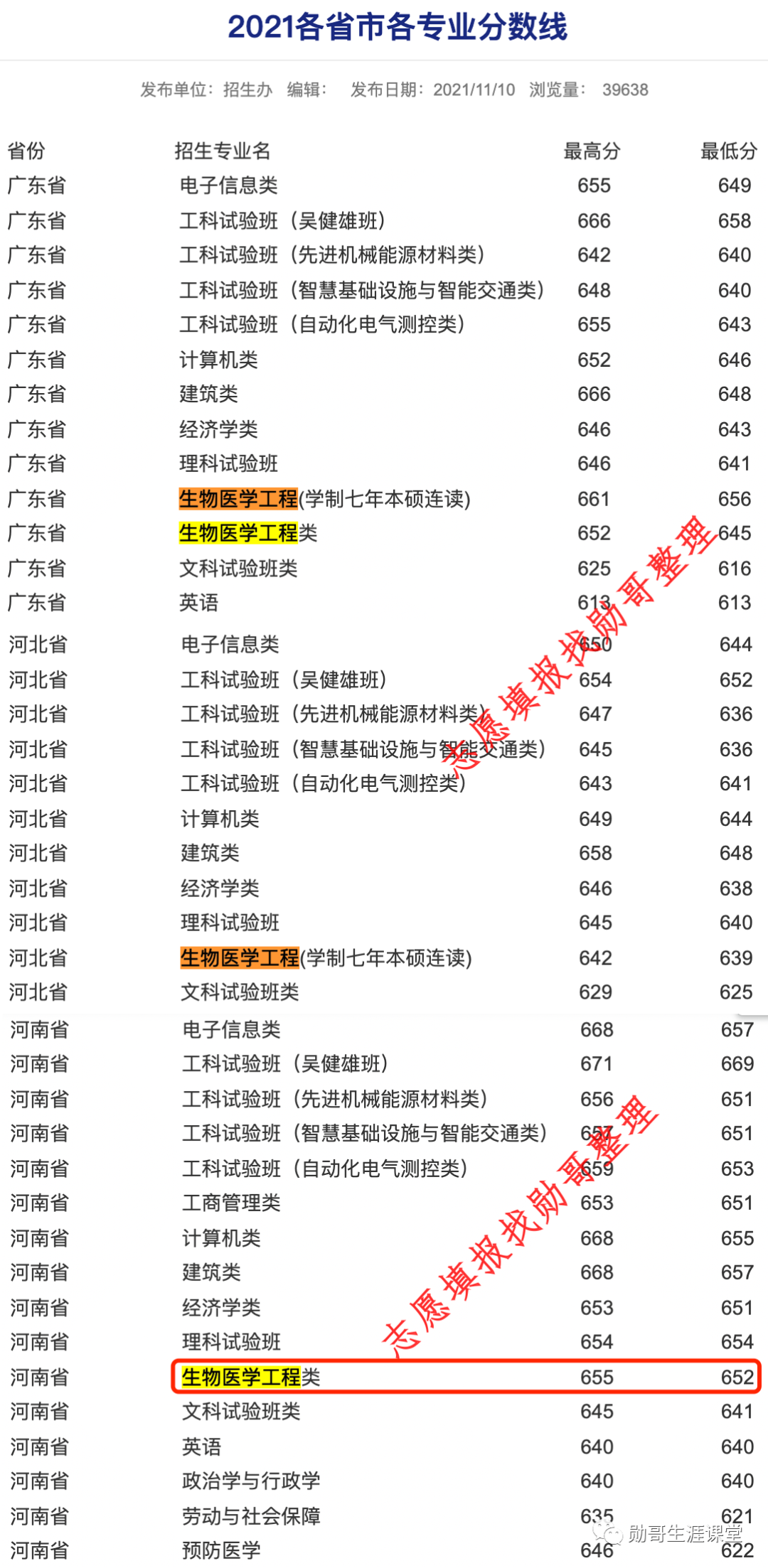 东南自考大学专业有哪些_自考本科考研东南大学_东南大学自考专业
