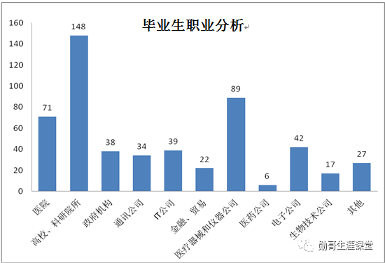 东南大学自考专业_东南自考大学专业有哪些_自考本科考研东南大学