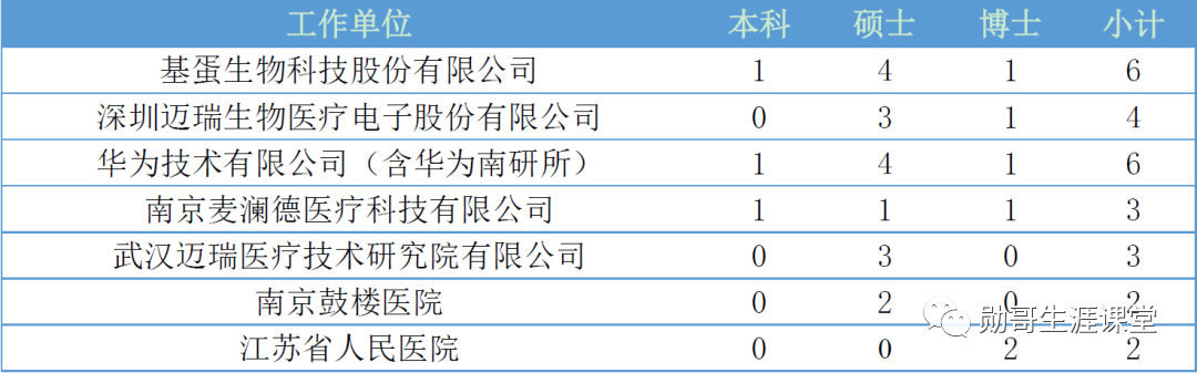 东南大学自考专业_自考本科考研东南大学_东南自考大学专业有哪些