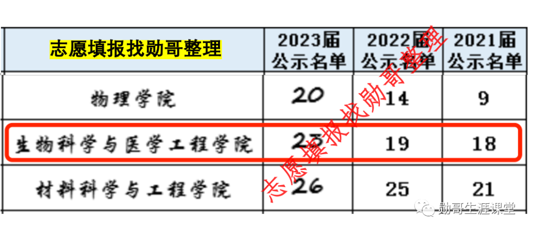 自考本科考研东南大学_东南大学自考专业_东南自考大学专业有哪些