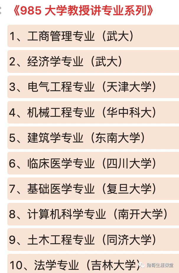 自考本科考研东南大学_东南自考大学专业有哪些_东南大学自考专业
