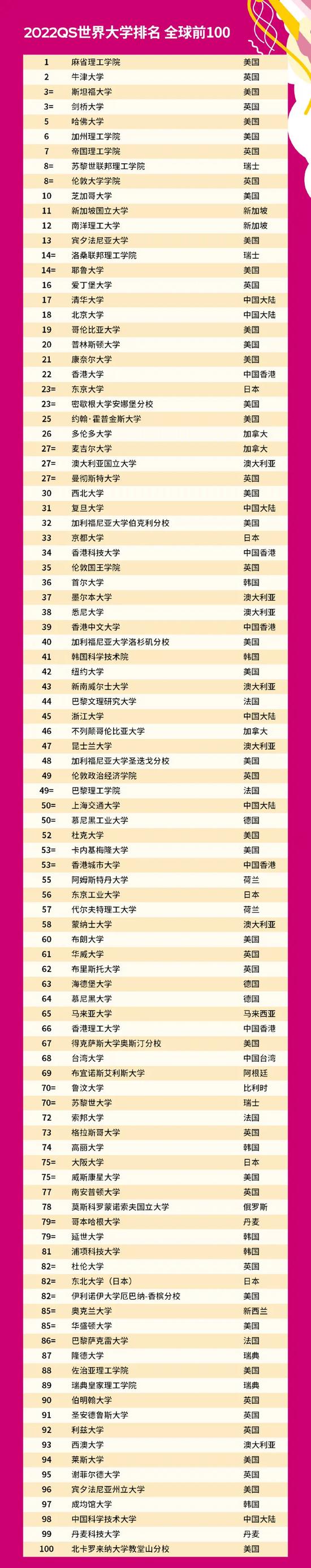 中国ctf战队排名2021_2021中国大学排名_中国十大证券公司排名2021