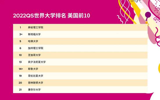 中国ctf战队排名2021_2021中国大学排名_中国十大证券公司排名2021