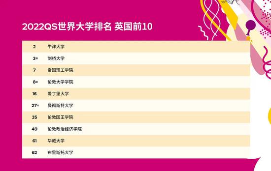 中国十大证券公司排名2021_中国ctf战队排名2021_2021中国大学排名