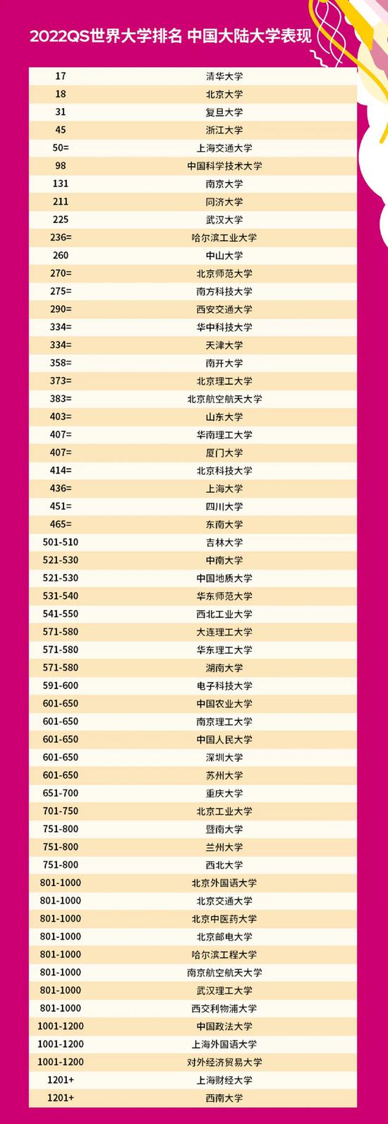 中国ctf战队排名2021_中国十大证券公司排名2021_2021中国大学排名