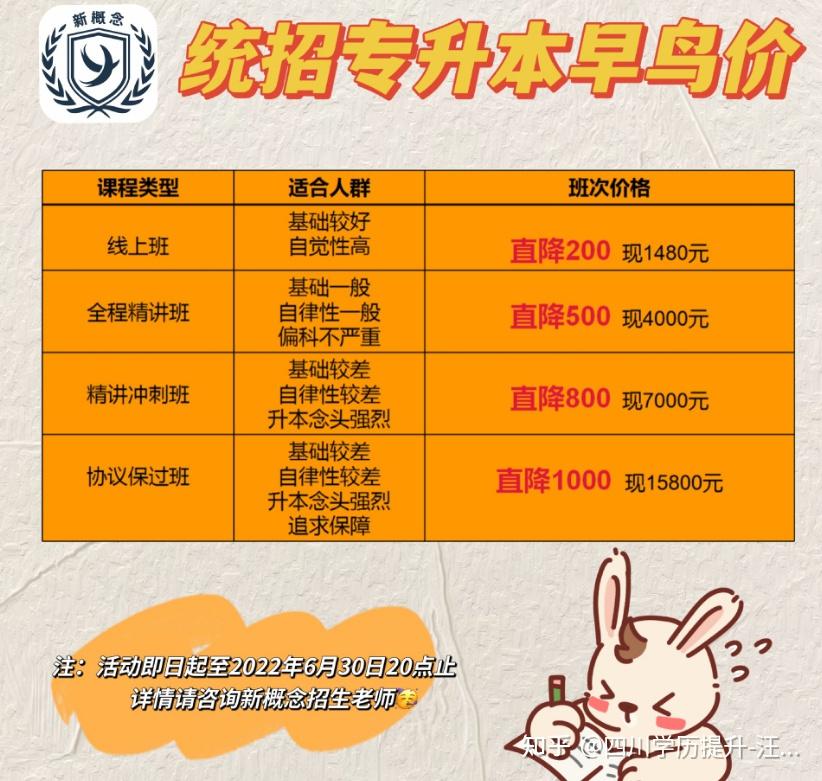 考研歧视本科院校_考研歧视本科什么意思_专接本考研会受歧视吗