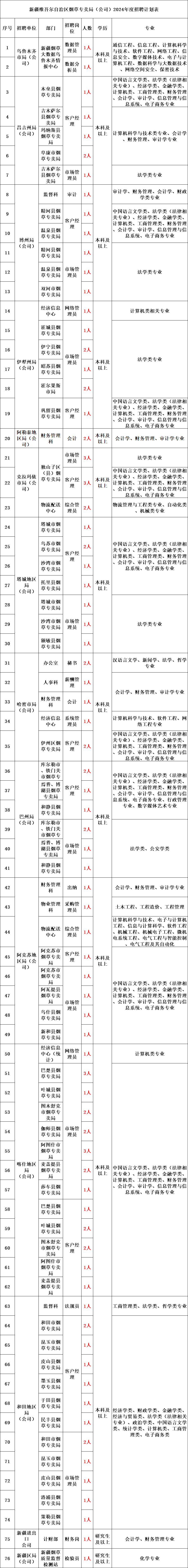 就业推荐表去哪里拿_就业推荐表找工作有用吗_就业推荐表去哪领
