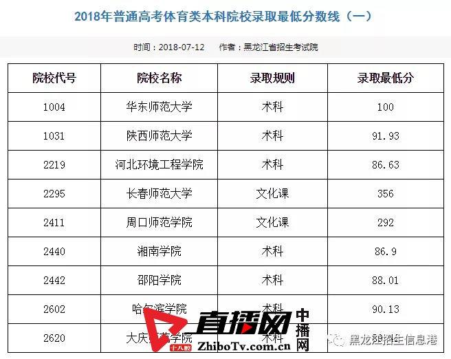 龙招网录取结果查询_龙招网录取结果查询_龙招网录取结果查询