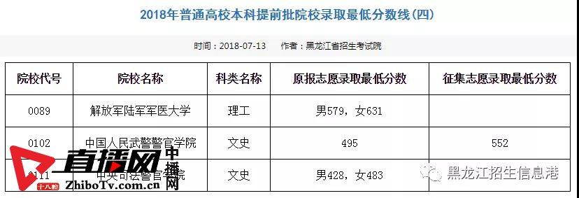 龙招网录取结果查询_龙招网录取结果查询_龙招网录取结果查询