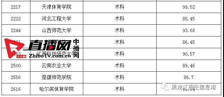 龙招网录取结果查询_龙招网录取结果查询_龙招网录取结果查询
