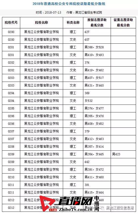 龙招网录取结果查询_龙招网录取结果查询_龙招网录取结果查询