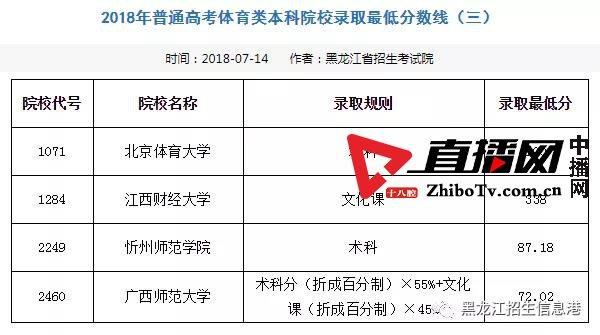 龙招网录取结果查询_龙招网录取结果查询_龙招网录取结果查询