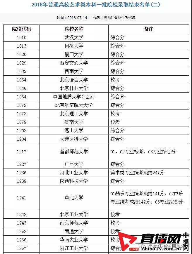 龙招网录取结果查询_龙招网录取结果查询_龙招网录取结果查询