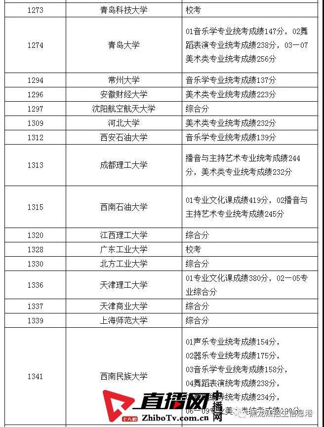 龙招网录取结果查询_龙招网录取结果查询_龙招网录取结果查询