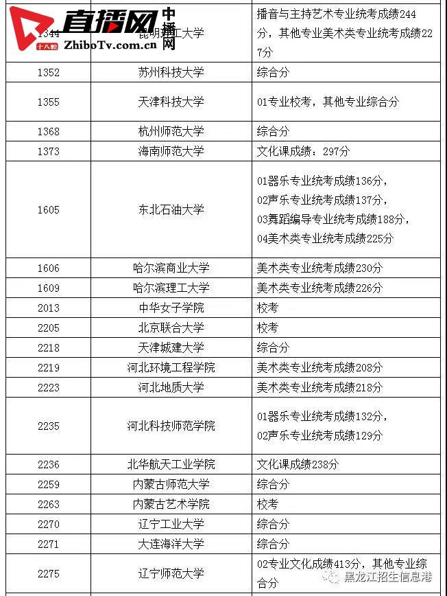 龙招网录取结果查询_龙招网录取结果查询_龙招网录取结果查询