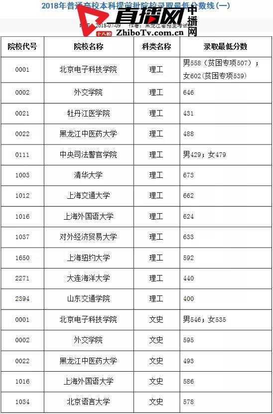 龙招网录取结果查询_龙招网录取结果查询_龙招网录取结果查询