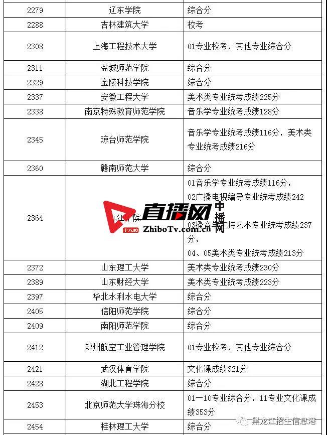 龙招网录取结果查询_龙招网录取结果查询_龙招网录取结果查询