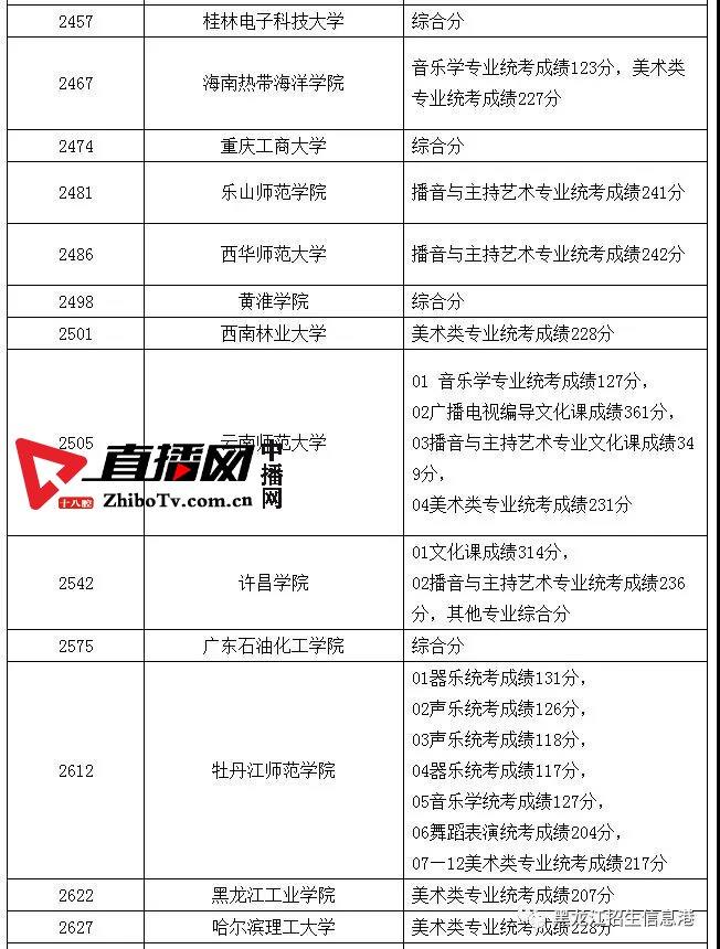 龙招网录取结果查询_龙招网录取结果查询_龙招网录取结果查询