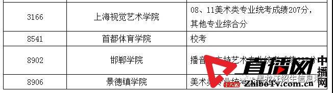 龙招网录取结果查询_龙招网录取结果查询_龙招网录取结果查询