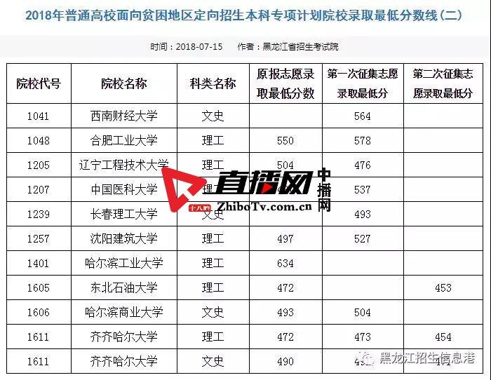 龙招网录取结果查询_龙招网录取结果查询_龙招网录取结果查询