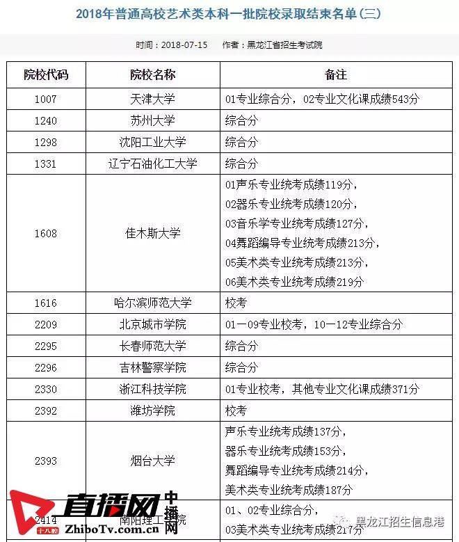 龙招网录取结果查询_龙招网录取结果查询_龙招网录取结果查询