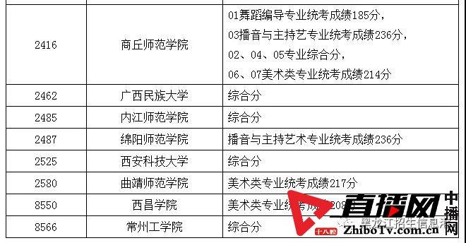 龙招网录取结果查询_龙招网录取结果查询_龙招网录取结果查询