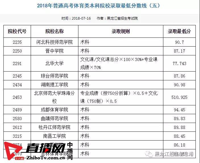 龙招网录取结果查询_龙招网录取结果查询_龙招网录取结果查询
