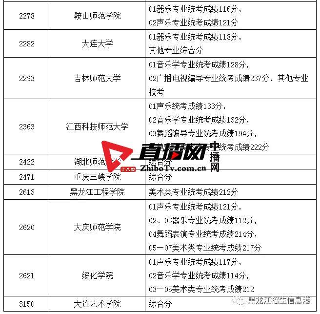 龙招网录取结果查询_龙招网录取结果查询_龙招网录取结果查询