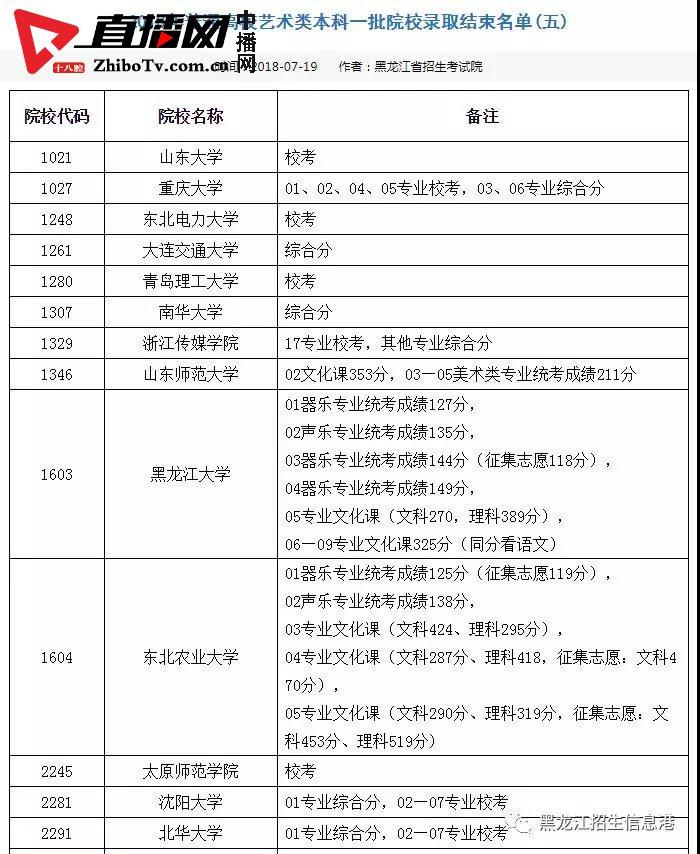 龙招网录取结果查询_龙招网录取结果查询_龙招网录取结果查询
