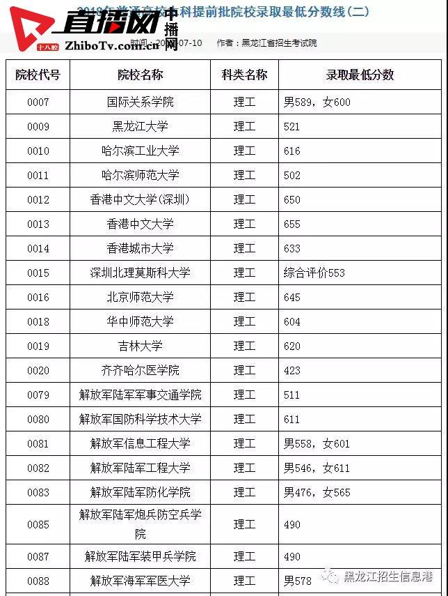 龙招网录取结果查询_龙招网录取结果查询_龙招网录取结果查询