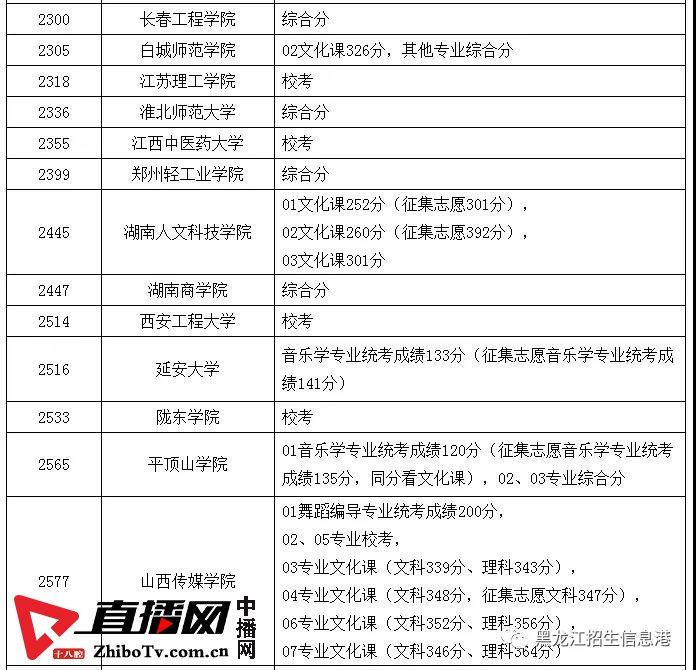 龙招网录取结果查询_龙招网录取结果查询_龙招网录取结果查询