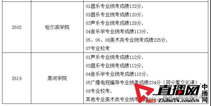 龙招网录取结果查询_龙招网录取结果查询_龙招网录取结果查询