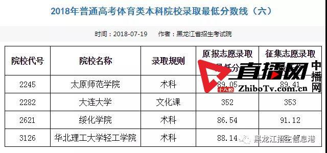 龙招网录取结果查询_龙招网录取结果查询_龙招网录取结果查询
