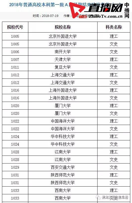 龙招网录取结果查询_龙招网录取结果查询_龙招网录取结果查询