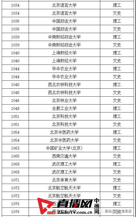 龙招网录取结果查询_龙招网录取结果查询_龙招网录取结果查询