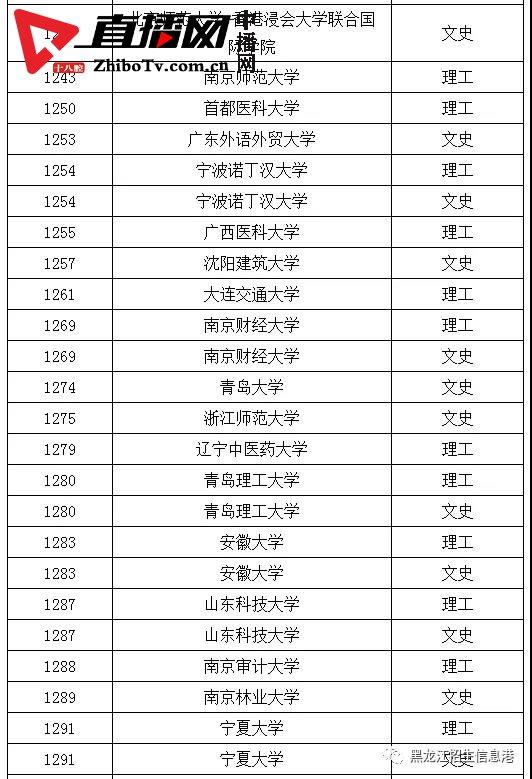 龙招网录取结果查询_龙招网录取结果查询_龙招网录取结果查询