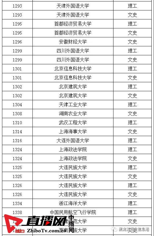 龙招网录取结果查询_龙招网录取结果查询_龙招网录取结果查询