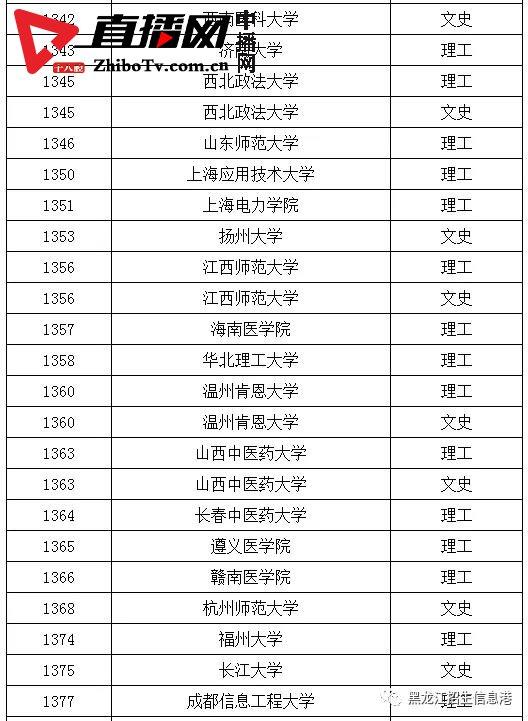 龙招网录取结果查询_龙招网录取结果查询_龙招网录取结果查询