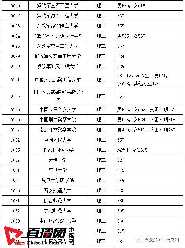 龙招网录取结果查询_龙招网录取结果查询_龙招网录取结果查询