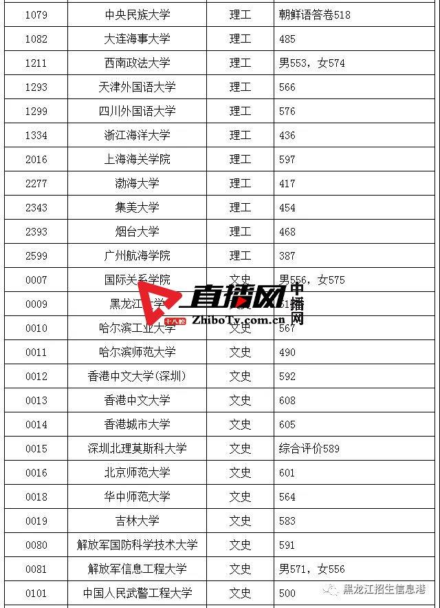 龙招网录取结果查询_龙招网录取结果查询_龙招网录取结果查询