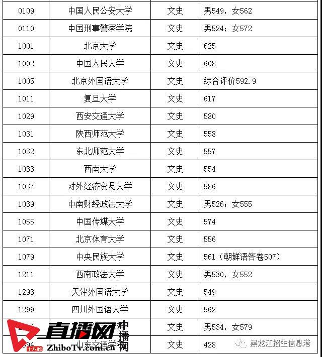 龙招网录取结果查询_龙招网录取结果查询_龙招网录取结果查询