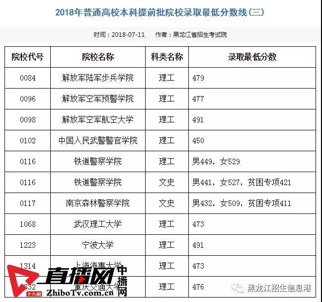 龙招网录取结果查询_龙招网录取结果查询_龙招网录取结果查询