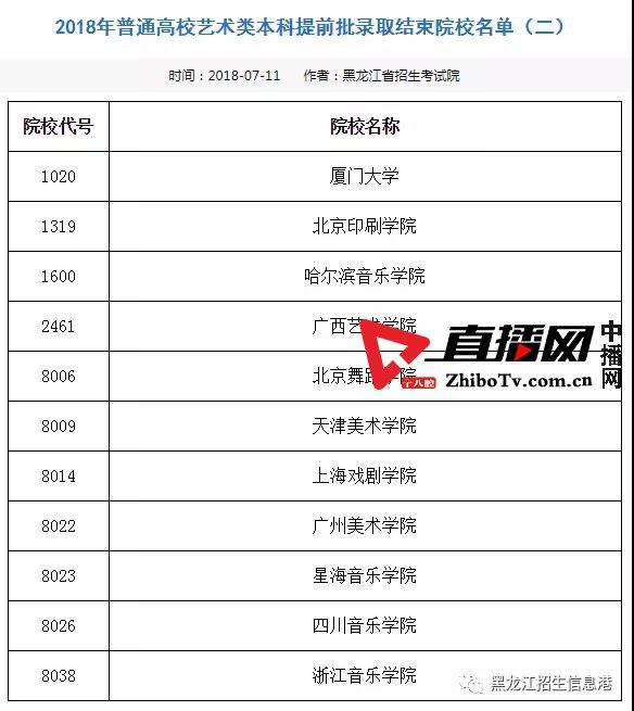 龙招网录取结果查询_龙招网录取结果查询_龙招网录取结果查询