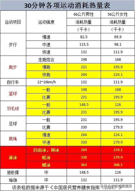 跑步坚持一个月瘦多少_坚持跑步会瘦_坚持跑步瘦肚子吗