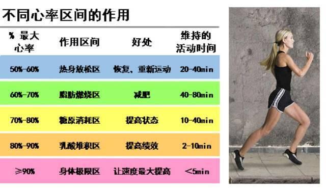 跑步分钟怎么写_跑步分钟换算成成绩_跑步40分钟