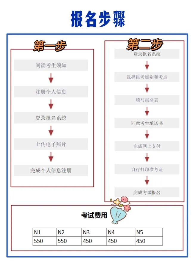 日本能力测试报名官网_日本能力考试官网网址_日本语能力测试网上报名系统